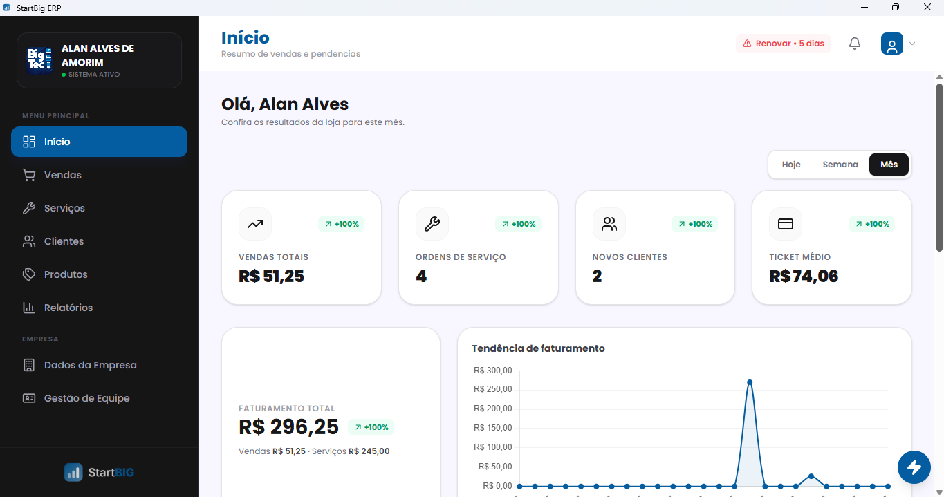Painel de vendas do StartBIG ERP